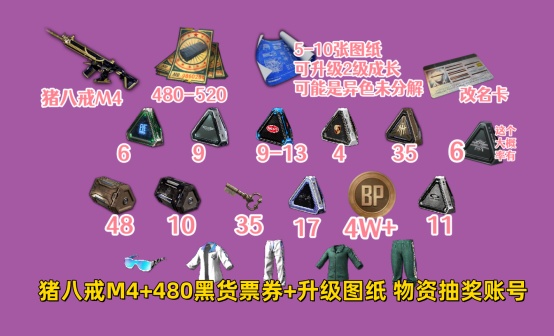 猪八戒M416+480黑货票券+升级图纸物资抽奖账号